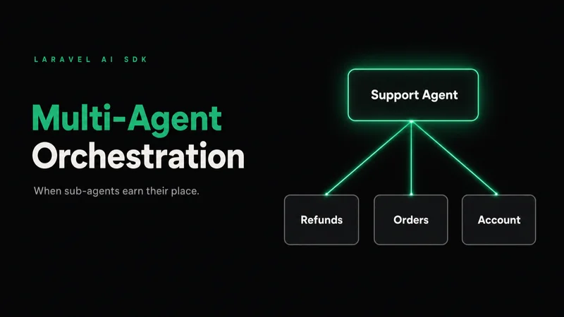 An agent orchestration diagram: a Support Agent delegating to Refunds, Orders, and Account specialist sub-agents