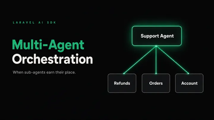 An agent orchestration diagram: a Support Agent delegating to Refunds, Orders, and Account specialist sub-agents