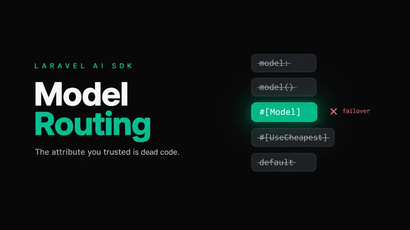 Model Routing cover: a dark cover with a vertical ladder of five code chips in resolution order, model colon, model parens, hash bracket Model, hash bracket UseCheapest and default, with all of them struck through in grey except hash bracket Model which glows emerald as the winner, and a muted red X labelled failover beside it