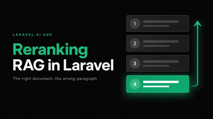 Reranking RAG in Laravel — a vertical stack of four numbered result cards on charcoal, the top three grey and the fourth highlighted in emerald, with an emerald arrow lifting the emerald answer card from rank four up to the top