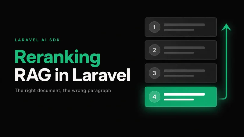 Reranking RAG in Laravel — a vertical stack of four numbered result cards on charcoal, the top three grey and the fourth highlighted in emerald, with an emerald arrow lifting the emerald answer card from rank four up to the top