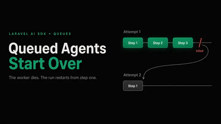 Queued Agents Start Over cover: a dark cover with two horizontal timeline tracks, Attempt 1 running through three emerald blocks labelled Step 1, Step 2 and Step 3 before a muted-red slash labelled killed cuts it off, and a grey arrow looping back down to Attempt 2, which begins again from a single dim grey Step 1 block with the rest of its track empty