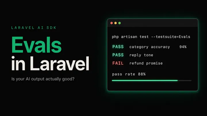 Evals in Laravel — a Laravel AI SDK eval suite in a terminal showing green PASS rows, one red FAIL, and an 88% pass-rate bar
