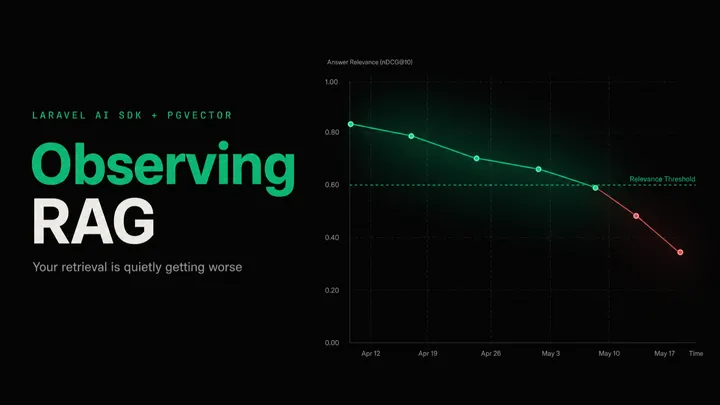 Observing RAG in Laravel — a dark observability line chart of answer relevance over time, the emerald line drifting steadily downward and crossing below a dashed emerald relevance threshold where it turns red, illustrating retrieval quality quietly degrading in production