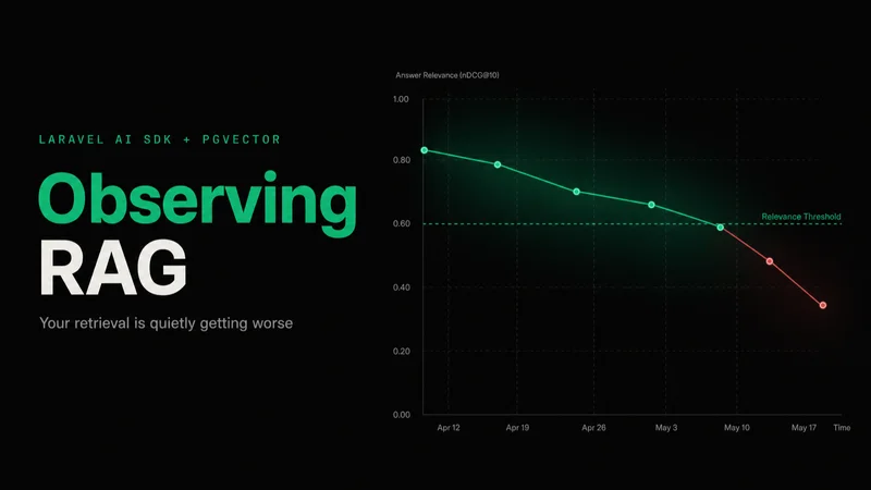 Observing RAG in Laravel — a dark observability line chart of answer relevance over time, the emerald line drifting steadily downward and crossing below a dashed emerald relevance threshold where it turns red, illustrating retrieval quality quietly degrading in production