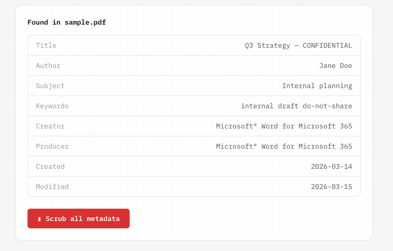 MetaScrub revealing a PDF's hidden metadata — author Jane Doe, Microsoft Word, internal timestamps — then striking every field out and reporting '8 fields removed · file is clean'